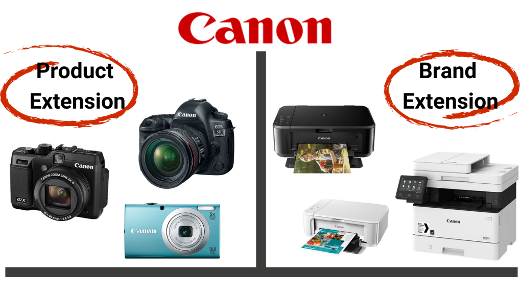 Canon-Product-Brand-Extension-1024x576.png